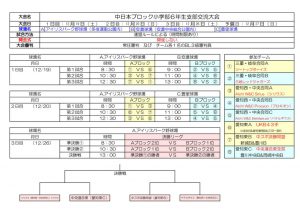 ボーイズリーグ中日本ブロック小学部6年生支部交流大会のサムネイル