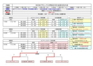 ボーイズリーグ中日本ブロック小学部6年生支部交流大会結果のサムネイル