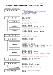 R7sosikiのサムネイル