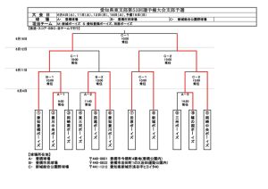 愛知県東支部第５３回選手権大会支部予選トーナメント表のサムネイル