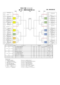 第７回岡崎市長旗争奪大会トーナメント表【訂正１】のサムネイル
