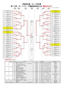 ２０２２年度東海理化旗・ゼット杯大会　トーナメント表（8月28日終了時）のサムネイル