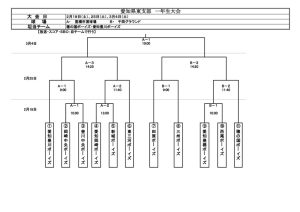 2023愛知県東支部１年生大会トーナメント表のサムネイル