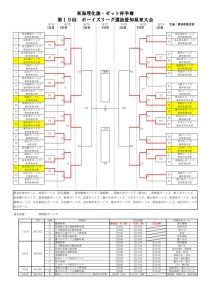 2023年度東海理化旗・ゼット杯大会トーナメント表（ベスト８）のサムネイル
