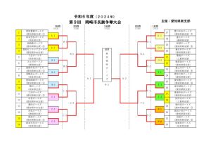 （最終結果）第9回岡崎市長旗争奪大会トーナメント表のサムネイル