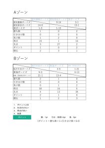 dai19tyuusupo1のサムネイル