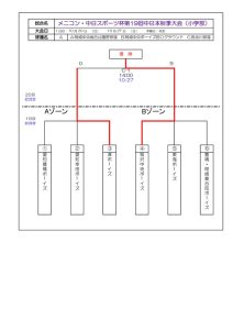 dai19tyuusupo2のサムネイル