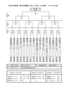 di47raionzuhenkouのサムネイル