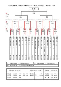 dai47raionnzu1のサムネイル