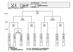 25年１年生大会トーナメント表のサムネイル