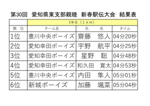 dai30ekiden dateのサムネイル