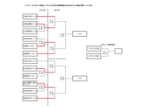 dai55syunnkiyosenn1のサムネイル