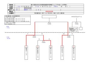 dai19takayanakiのサムネイル