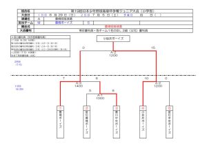 dai19takayanakiのサムネイル