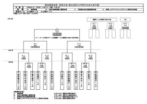 秋季大会トーナメント表のサムネイル