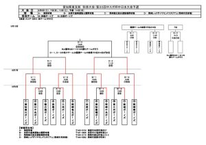 秋季大会トーナメント表のサムネイル