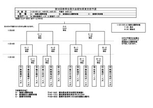 第56回春季全国大会支部予選のサムネイル