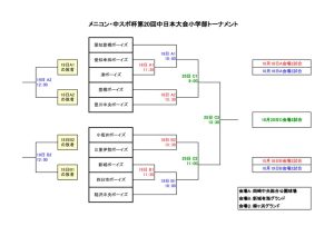 dai20tyuspotonamentoのサムネイル