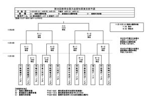 第56回春季全国大会愛知県東支部予選トーナメント表のサムネイル