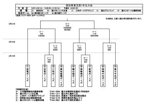 26年大会トーナメント表のサムネイル
