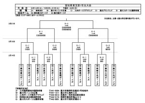 支部１年生大会のサムネイル
