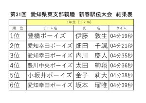 dai31ekidenのサムネイル