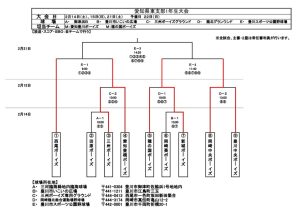 26年大会トーナメント表のサムネイル