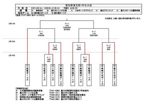 26年大会トーナメント表のサムネイル