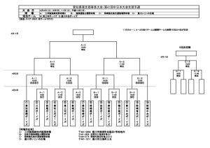 26年大会トーナメント表のサムネイル